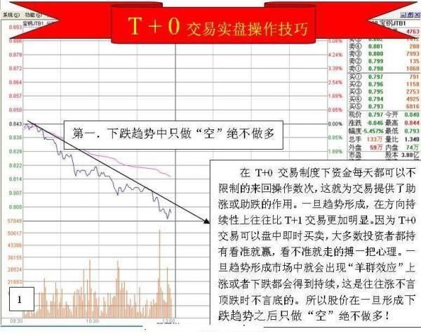 顶级的炒股股民，都知道T+0买卖法可以减少很多风险