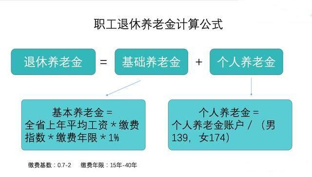 正在缴纳社保的你注意了：辞职后自己缴社保，退休时候算工龄吗？