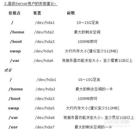 Linux分区方案 听语音