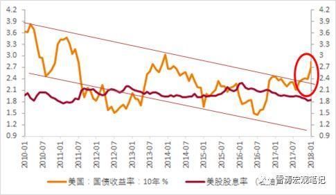 全球暴跌暴露一个真相 未来五年能活下来的是这类公司