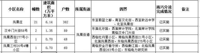 南京新规:租房也要备案!主城这82个小区居民身价要涨!