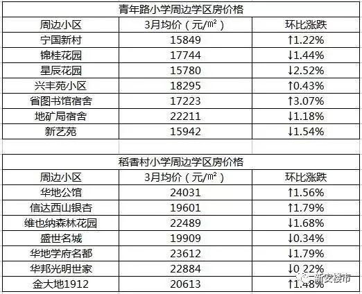 最新,九区三县房价出炉!合肥二手房环比上涨0.21%!名校学区房跳涨