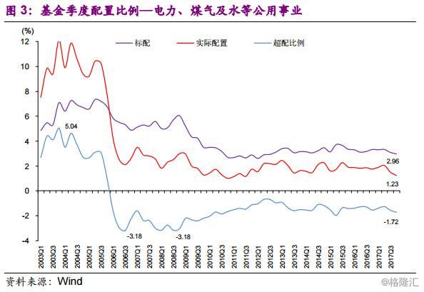 同学你好，底部行业了解一下？