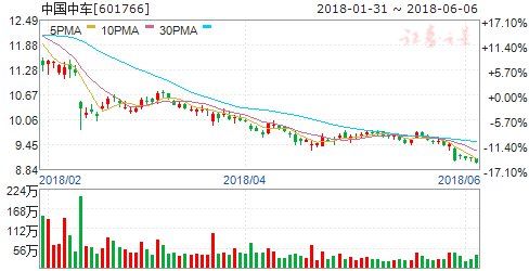 复兴号运营扩容高铁轨交预期好转 四股布局良机