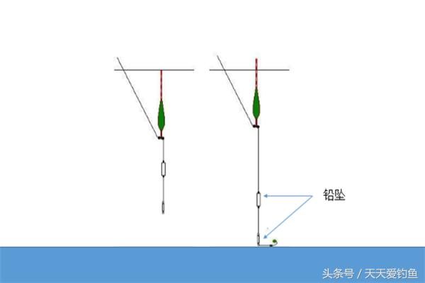 发愁刮风鱼难钓？试试这几招，夏季巧钓大风天，渔获翻倍没问题