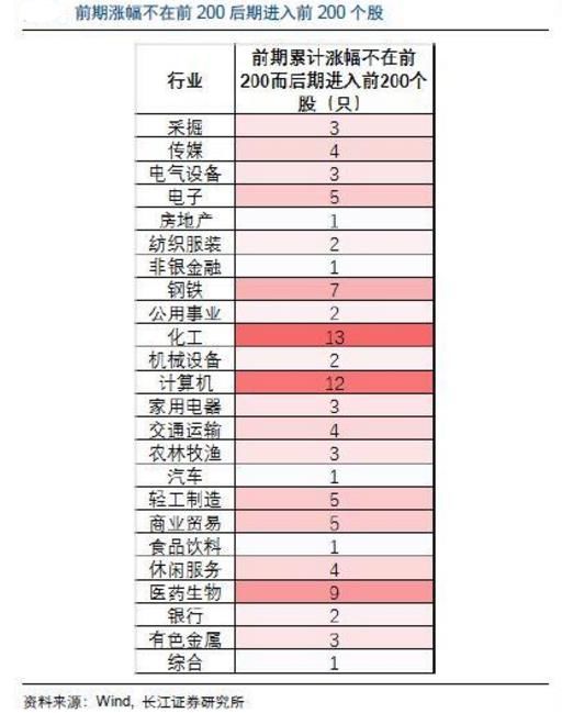 全球股市全线飘红，新华社：中国资本市场的“BATJ梦”该圆了！