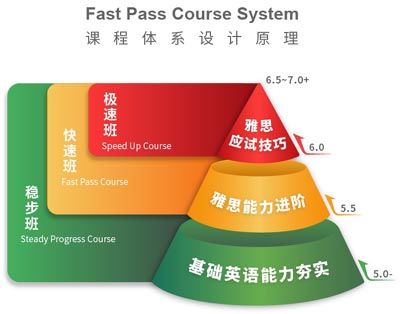 出国考培新势力 土豆教育获近千万美金Pre-A轮