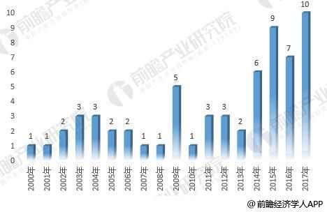 2018年全球抗体药物市场现状及前景分析 专利集中到期是最大利好