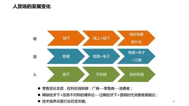 投融管退大咖齐聚，存量资产得这么做！