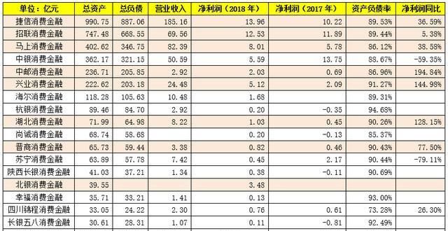 我国消费金融公司风险