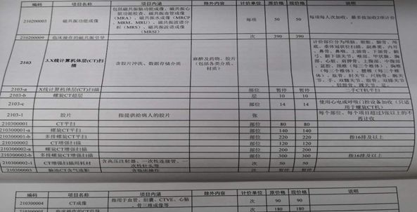 政府给的财政投入，公立医院花哪了