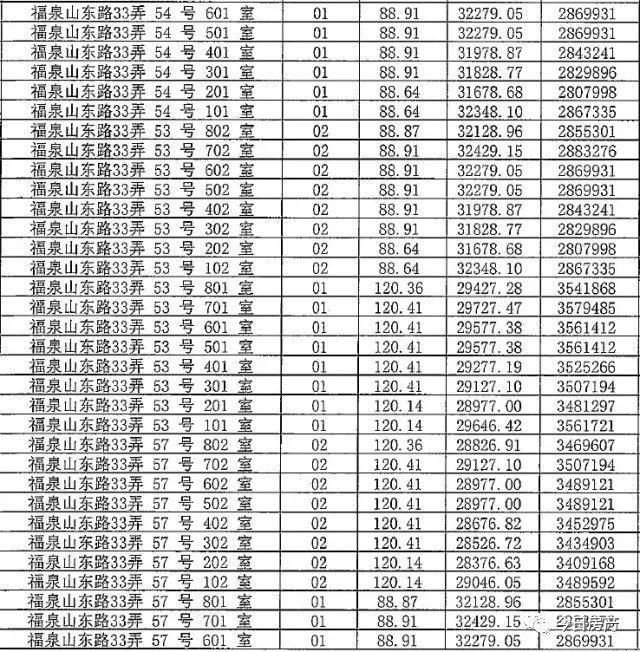 你等得下去吗?4月待开盘项目一房一价，拿走不谢!