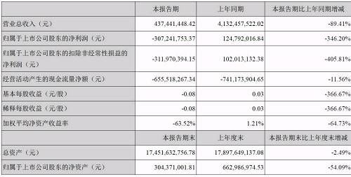 乐视网会不会退市？今天这场业绩说明会信息量超大，速读14条干货