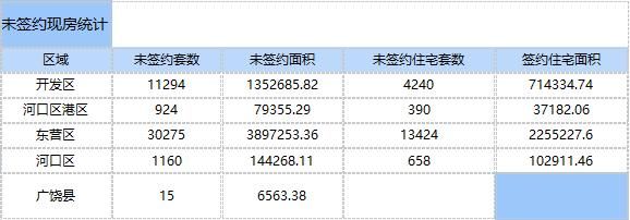 想买房的你，知道东营有多少套房吗？