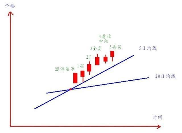 中国股市值得一辈子牢记的16个字，看懂的没一个是穷人！