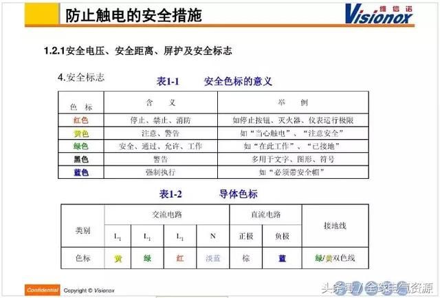 高低压配电系统介绍