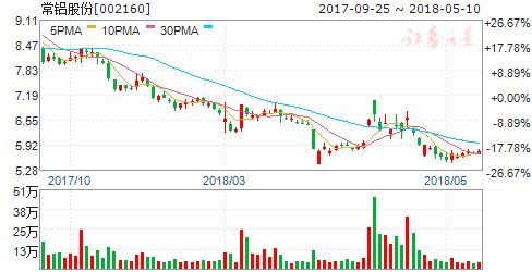 公告隐现重大利好 周五8只个股有望突破大涨