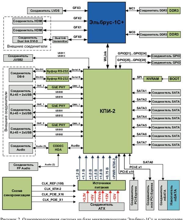 俄罗斯今天怎么了
