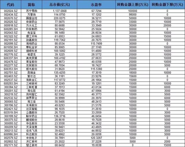 现在增持、回购的公司都长什么样子？