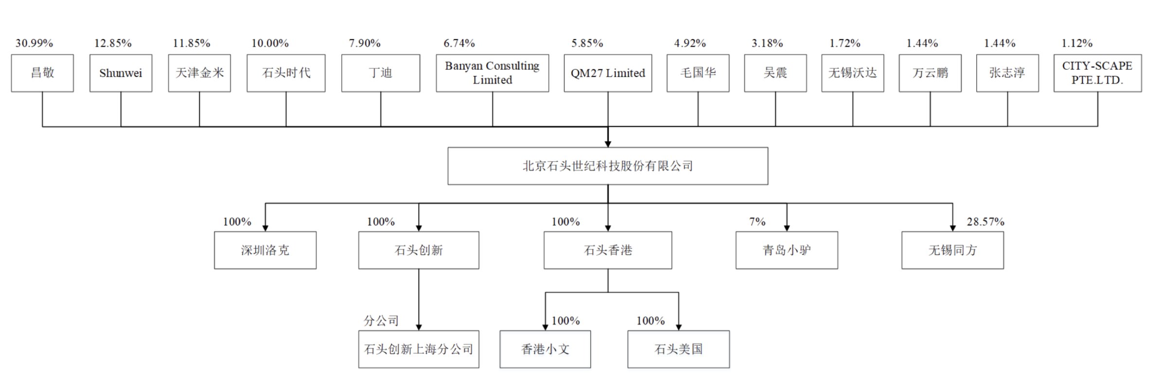 小米生态链企业石头科技申请科创板,依赖不如