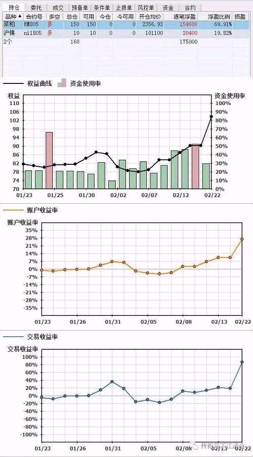 狙击手就是这样炼成的——他为何能一个月盈利30%？