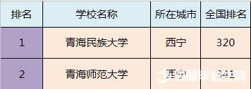 全国各省市最好的二本院校排名，预计填报二本的家长及学生注意！