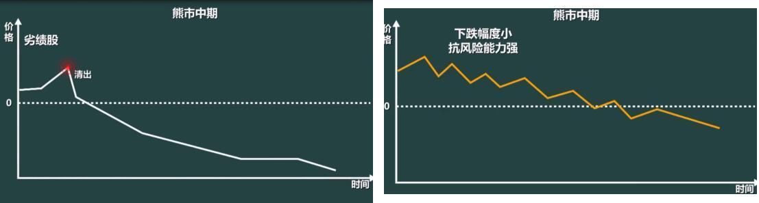 2018年中国股市爆发史无前例的金融风暴，A股迎来“血腥收割”！