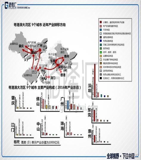 粤港澳大湾区来袭:中山vs惠州， 谁最受益?