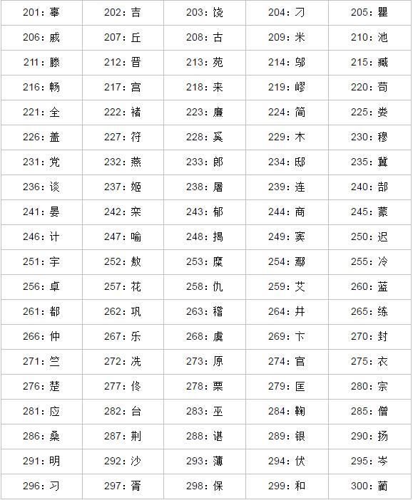 2018年中国第一大姓有多少人？接近一亿！