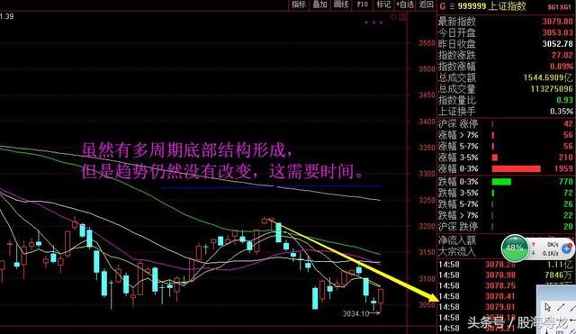 A股反攻创业板大涨1.43%反转了吗？陆港通大买茅台美的白马大涨