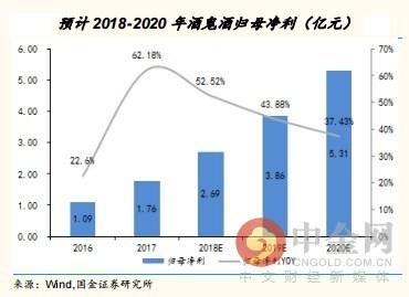 研报精选：化工板块全面爆发 谁将脱颖而出？