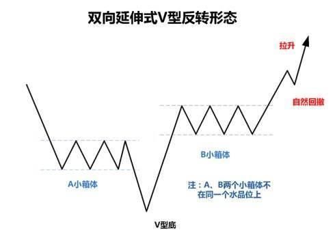 中国股市终于怂了！最大“谎言”终于被揭穿，散户相继排队退市！