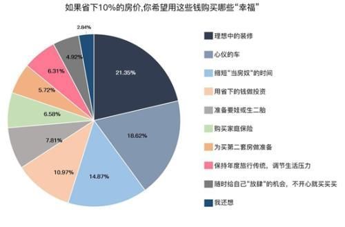 贝壳新房发布“购房症候群”报告:当购房族遇上中年危机