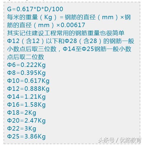 工程施工劳务承包价格(2018修正版)很详细。