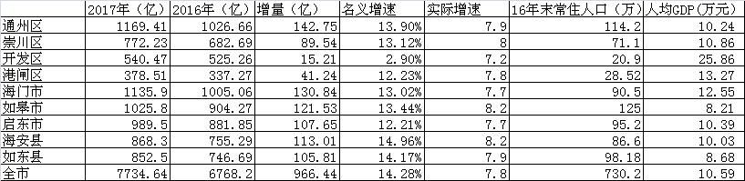 江苏省地理位置最憋屈的县，该如何快速发展经济？