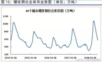 环保限产发酵，螺纹钢震荡走强6月份钢材期货投资策略报告