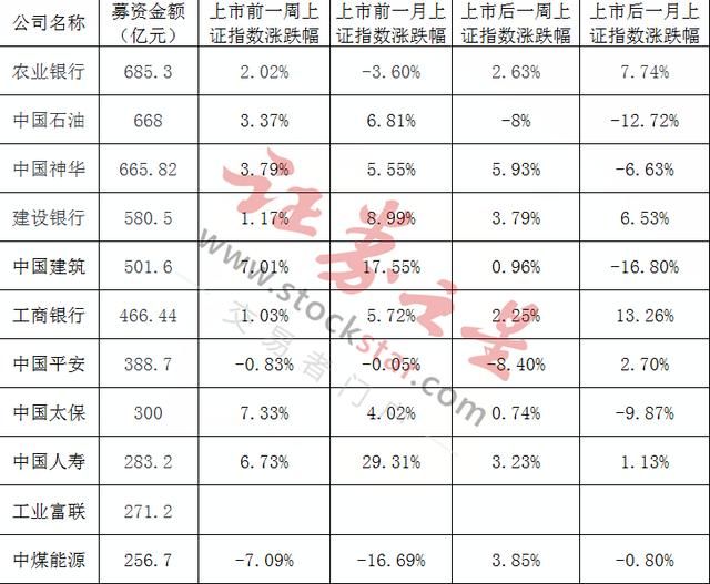 三大指数全线走弱 四大利空突袭两市