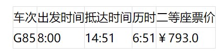 上海坐高铁可到24个省区市 最快的车次为你搜集好了