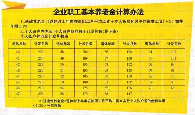 企业职工退休时退休金核算与档案工资有关吗？