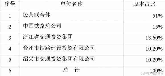 国内民营高铁已获批，今后票价会变便宜吗?