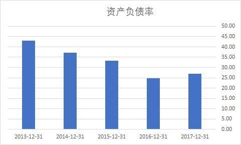 年报漫谈：有钱后的日子，再说方大炭素的现金流