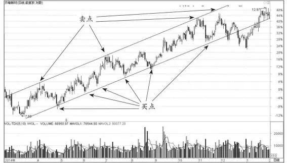 一个精明交易者的感悟：做短线坚决“二不碰”，看懂没一个穷人！