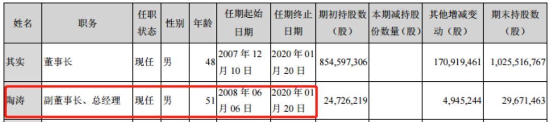 这家互联网券商换帅!董事长总经理腾挪，3年股基份额涨10倍，一路