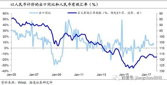 海通证券姜超:人民币跳升 经济和资产影响几何?
