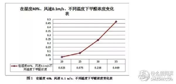 新房入住，一定要注意去除甲醛