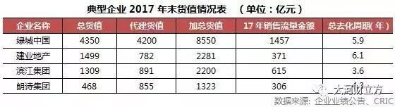 总土储货值2922亿!河南三家房企“地主”上榜全国百强