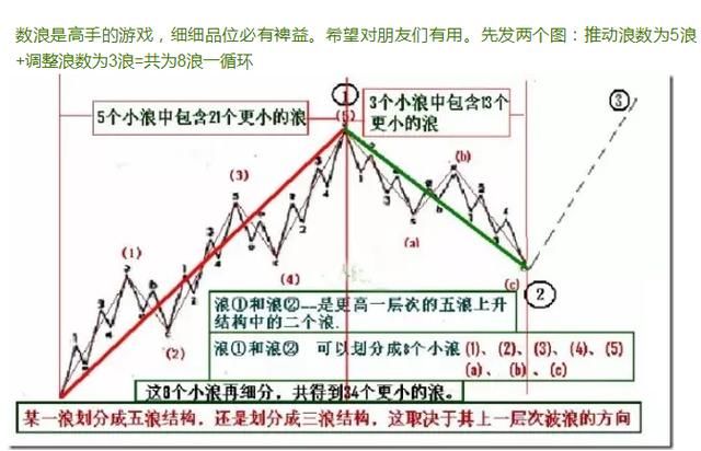 “大阳线带十字星”，四剑合璧，技术无敌！