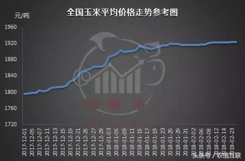 年后局地猪价暴跌破5元\/斤，豆粕暴涨200元\/吨，养殖户一个字：