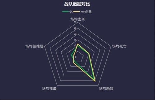 GK vs Hero久竞前瞻:久诚与老帅的交锋之战谁