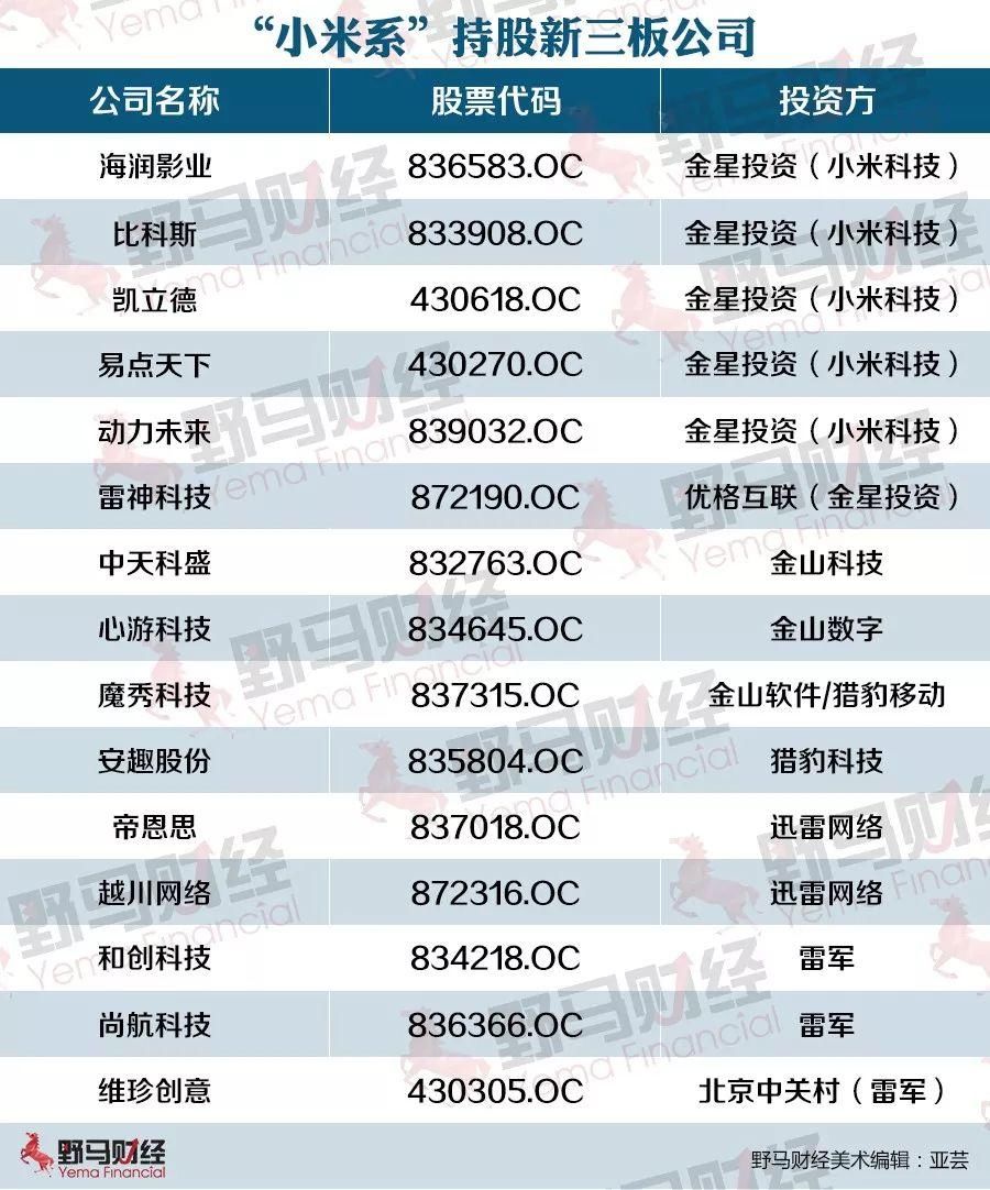 小米将在本周递交IPO申请!雷军将秒杀许家印